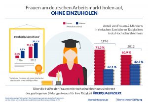 frauen-auf-dem-deutschen-arbeitsmarkt