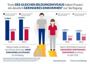 Frauen-auf-dem-deutschen-arbeitsmarkt